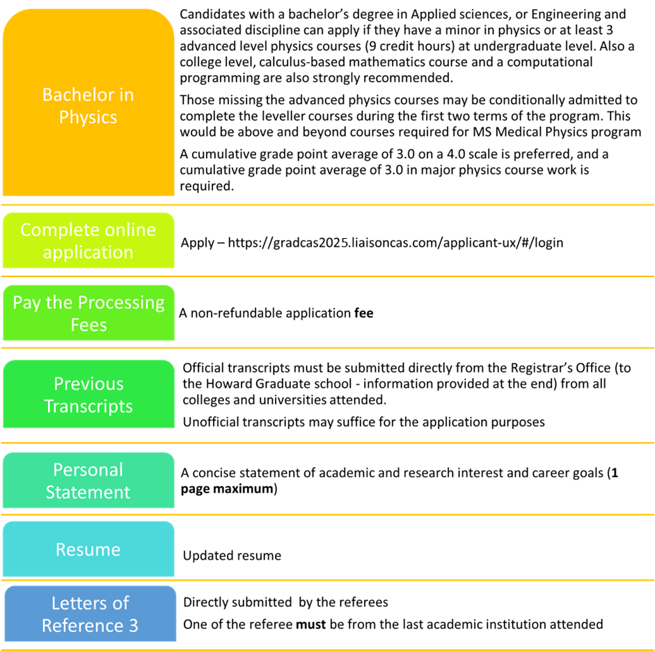 Application checklist 2025