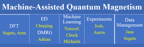 Responsibilities Table